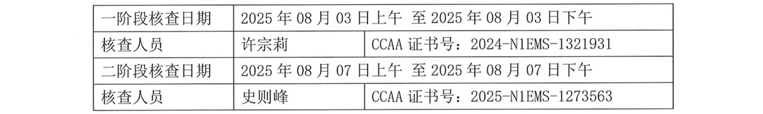 常州美杰医疗用品有限公司温室气体排放报告-5.jpg