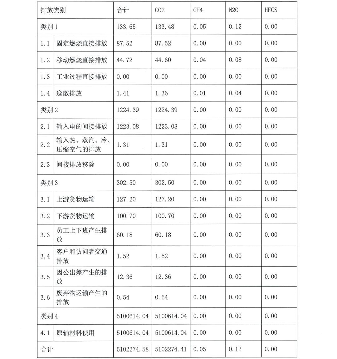 常州美杰医疗用品有限公司温室气体排放报告-9.jpg