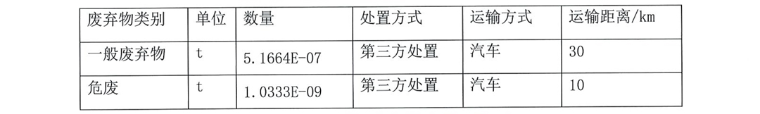常州美杰医疗用品有限公司产品碳足迹报告-9-1.jpg