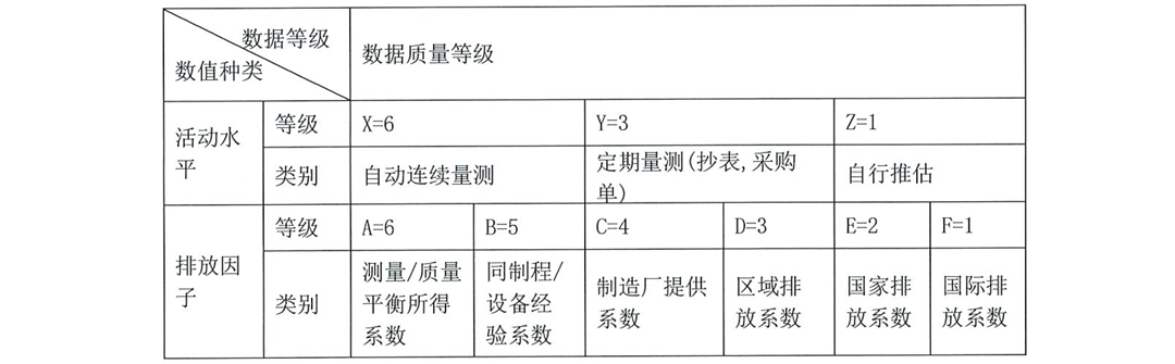 常州美杰医疗用品有限公司温室气体排放报告-10-2.jpg