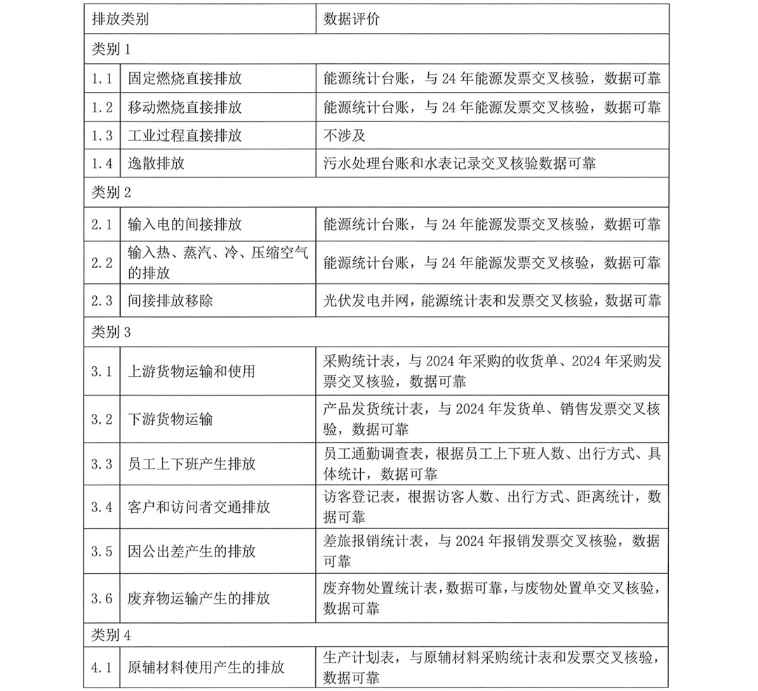 常州美杰医疗用品有限公司温室气体排放报告-12.jpg