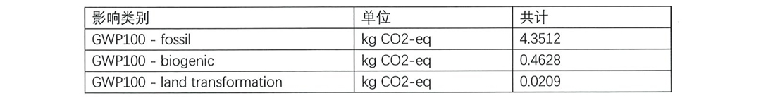 常州美杰医疗用品有限公司产品碳足迹报告-11-1.jpg