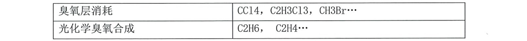 常州美杰医疗用品有限公司产品LCA评价报告-12.jpg