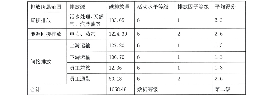常州美杰医疗用品有限公司温室气体排放报告-11.jpg