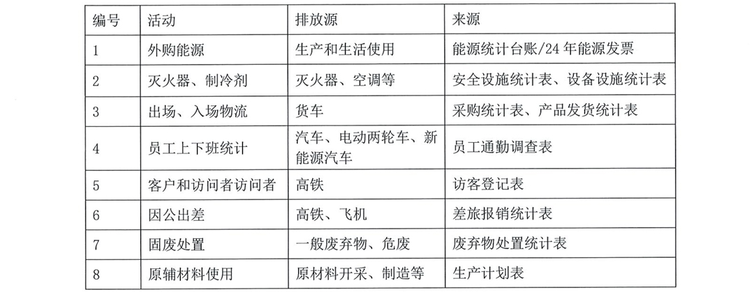 常州美杰医疗用品有限公司温室气体排放报告-10-1.jpg