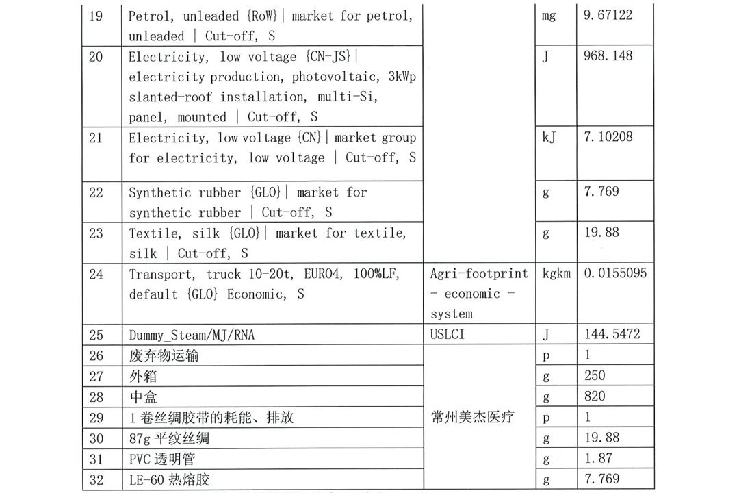 常州美杰医疗用品有限公司产品LCA评价报告-11-1.jpg