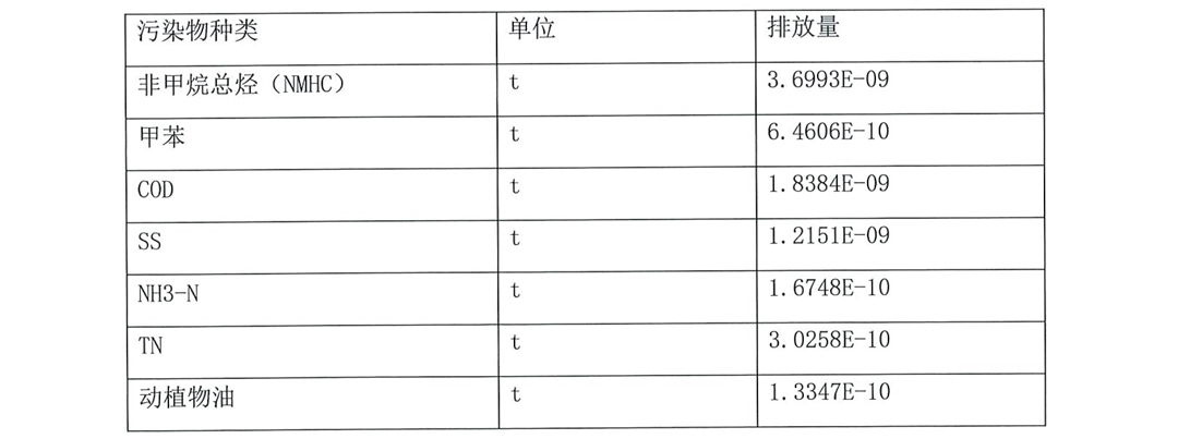 常州美杰医疗用品有限公司产品碳足迹报告-9-3.jpg