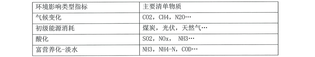 常州美杰医疗用品有限公司产品LCA评价报告-11-2.jpg
