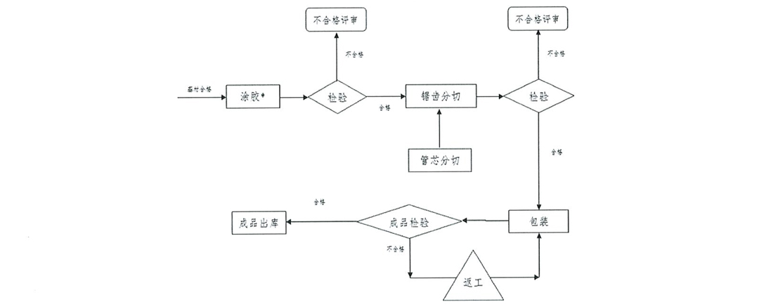 常州美杰医疗用品有限公司产品碳足迹报告-8-1.jpg