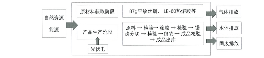 常州美杰医疗用品有限公司产品碳足迹报告-6.jpg