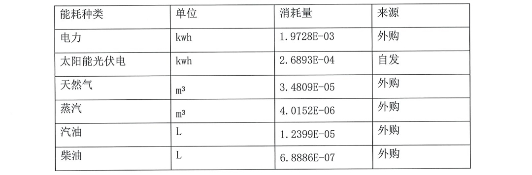常州美杰医疗用品有限公司产品碳足迹报告-9-2.jpg