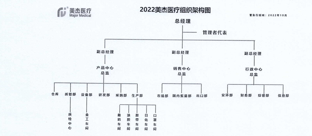 美杰医疗---社会责任报告-4.jpg