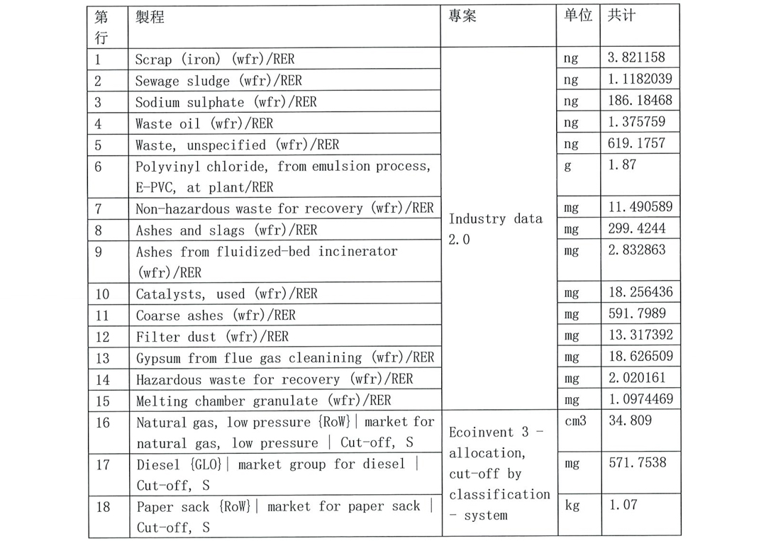 常州美杰医疗用品有限公司产品LCA评价报告-10-2.jpg