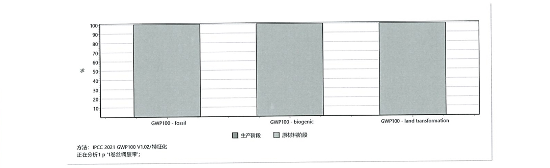 常州美杰医疗用品有限公司产品碳足迹报告-10-2.jpg