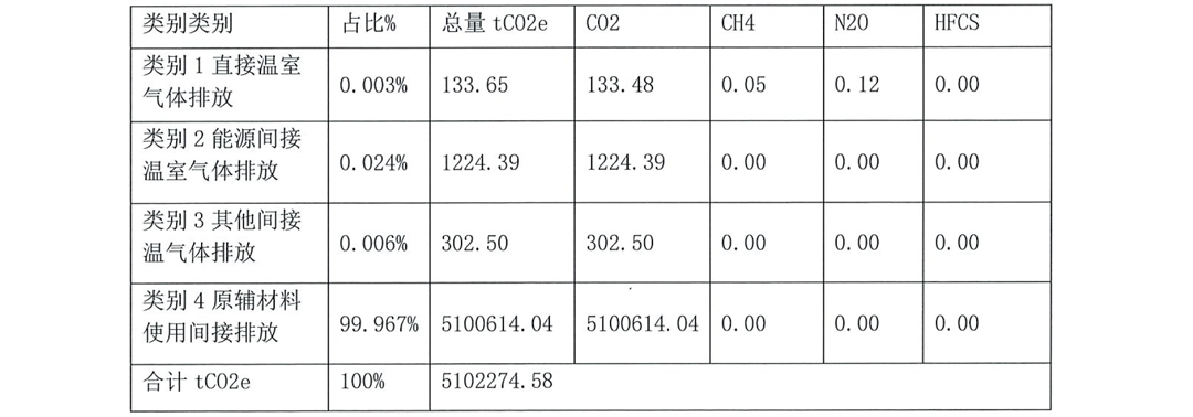 常州美杰医疗用品有限公司温室气体排放报告-8.jpg