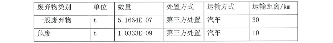 常州美杰医疗用品有限公司产品LCA评价报告-9-1.jpg