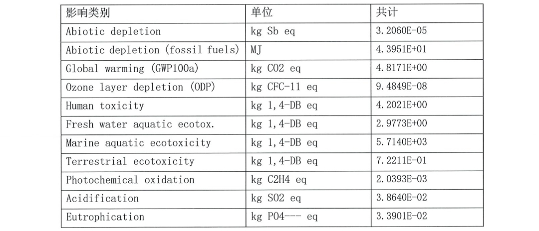 常州美杰医疗用品有限公司产品LCA评价报告-9-2.jpg