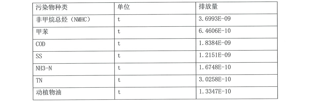 常州美杰医疗用品有限公司产品LCA评价报告-8-3.jpg