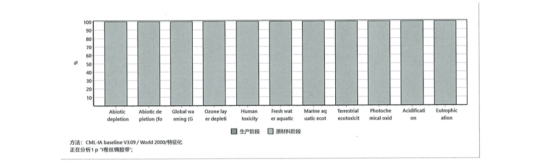 常州美杰医疗用品有限公司产品LCA评价报告-10-1.jpg