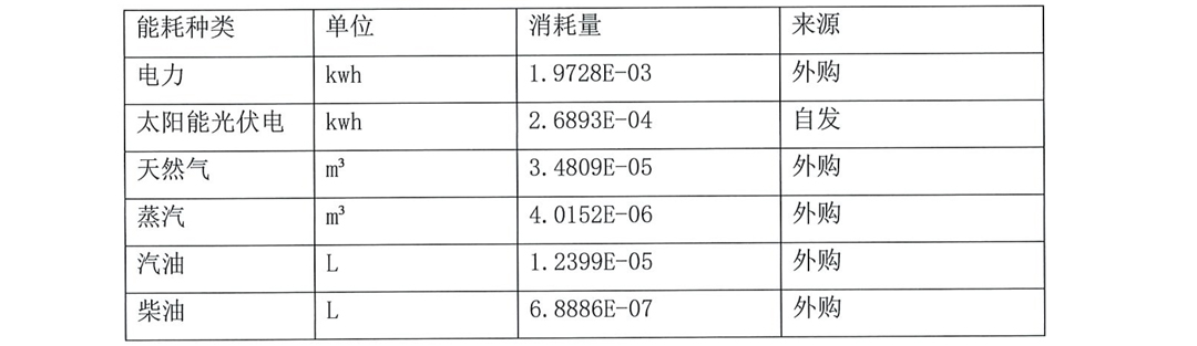 常州美杰医疗用品有限公司产品LCA评价报告-8-2.jpg