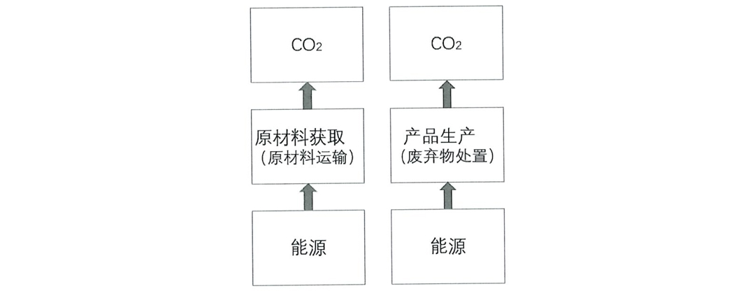 常州美杰医疗用品有限公司产品碳足迹报告-10-1.jpg