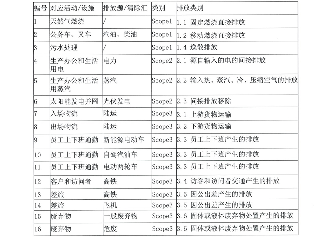 常州美杰医疗用品有限公司温室气体排放报告-6.jpg