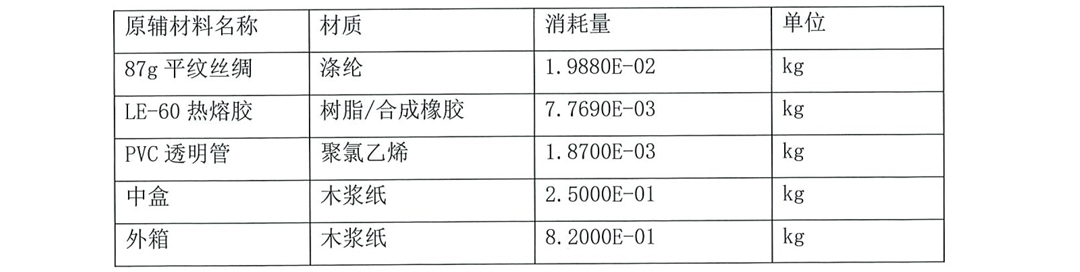 常州美杰医疗用品有限公司产品碳足迹报告-8-2.jpg