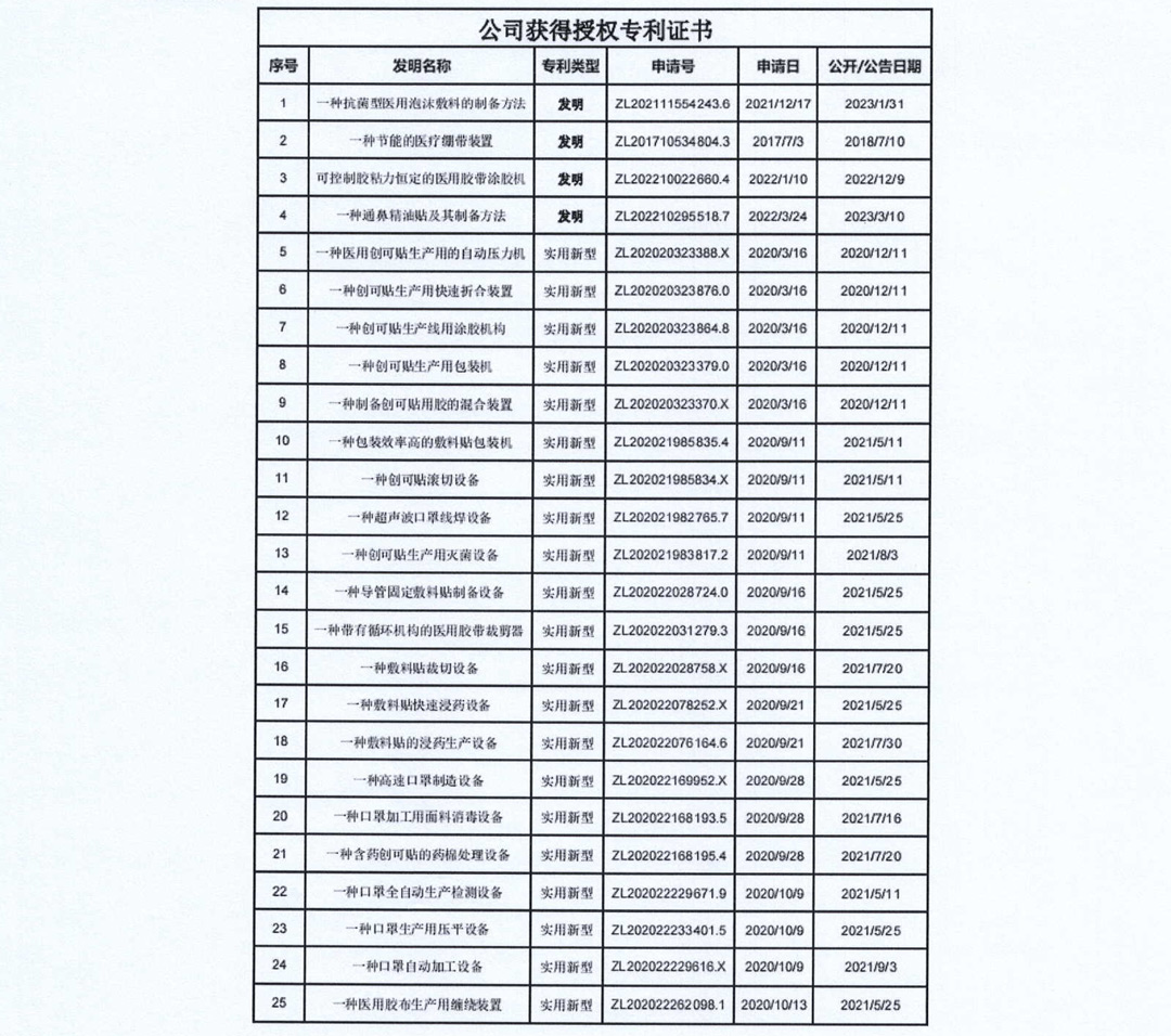 美杰医疗---社会责任报告-6.jpg