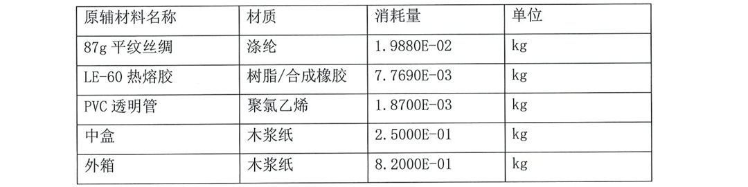 常州美杰医疗用品有限公司产品LCA评价报告-8-1.jpg